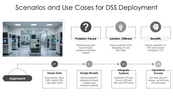 Decision Making Strategies In Dss PPT Template VM