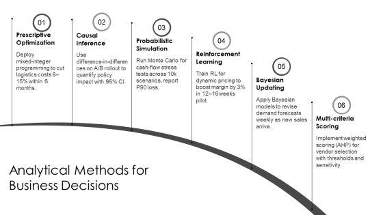 Decision Making Strategies In Dss PPT Template VM