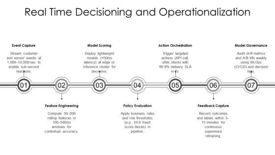 Decision Making Strategies In Dss PPT Template VM