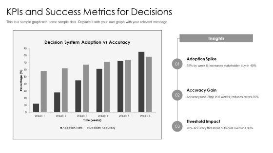 Decision Making Strategies In Dss PPT Template VM