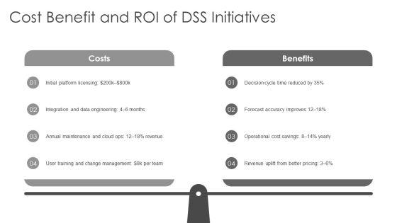 Decision Making Strategies In Dss PPT Template VM