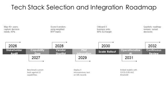 Decision Making Strategies In Dss PPT Template VM