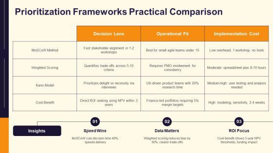 Decision Making Tools And Techniques In Project Management PPT Presentation VM