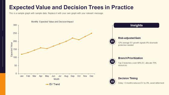 Decision Making Tools And Techniques In Project Management PPT Presentation VM