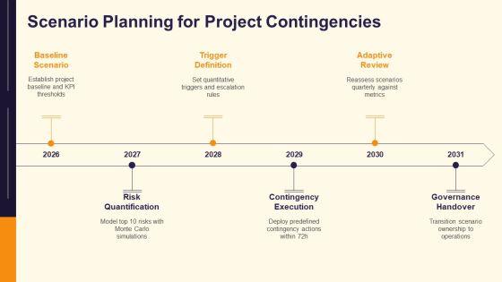 Decision Making Tools And Techniques In Project Management PPT Presentation VM