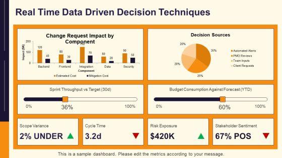 Decision Making Tools And Techniques In Project Management PPT Presentation VM