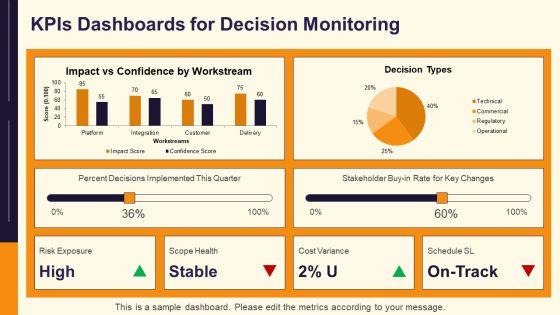 Decision Making Tools And Techniques In Project Management PPT Presentation VM