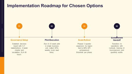 Decision Making Tools And Techniques In Project Management PPT Presentation VM