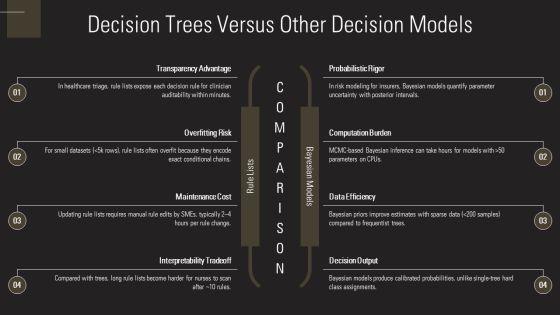 Decision Trees PPT Guidelines VM