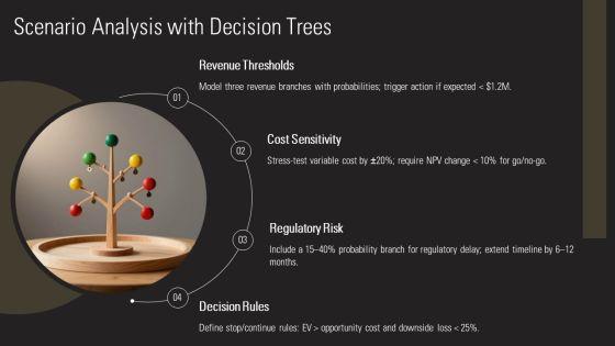 Decision Trees PPT Guidelines VM