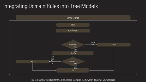 Decision Trees PPT Guidelines VM