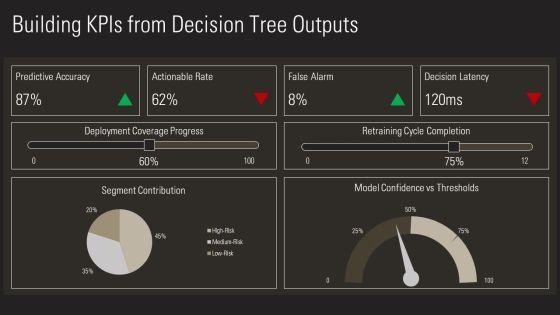 Decision Trees PPT Guidelines VM