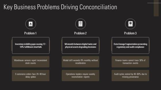Decoding Digital Reality Of Physical For AI Implementation PPT Guidelines VM