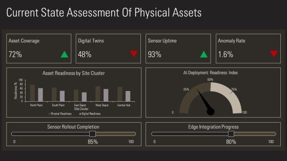 Decoding Digital Reality Of Physical For AI Implementation PPT Guidelines VM