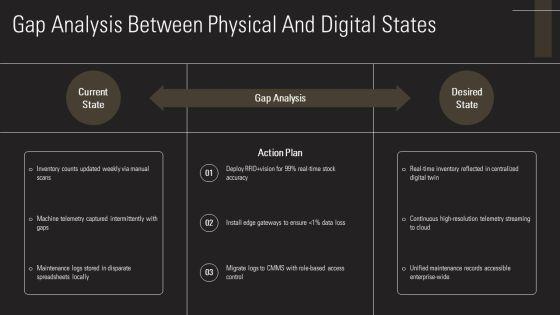 Decoding Digital Reality Of Physical For AI Implementation PPT Guidelines VM