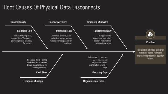 Decoding Digital Reality Of Physical For AI Implementation PPT Guidelines VM