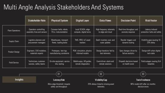 Decoding Digital Reality Of Physical For AI Implementation PPT Guidelines VM