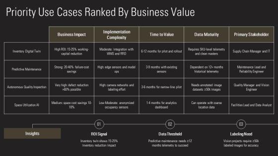 Decoding Digital Reality Of Physical For AI Implementation PPT Guidelines VM