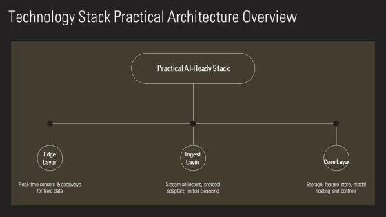 Decoding Digital Reality Of Physical For AI Implementation PPT Guidelines VM