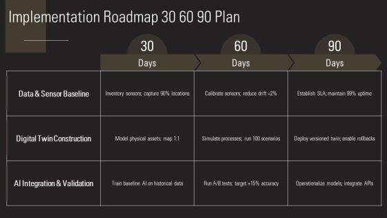 Decoding Digital Reality Of Physical For AI Implementation PPT Guidelines VM