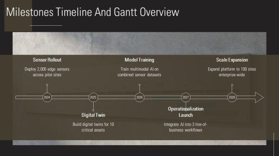 Decoding Digital Reality Of Physical For AI Implementation PPT Guidelines VM