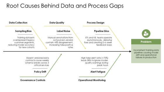 Deep Learning Slides PPT Slides VM