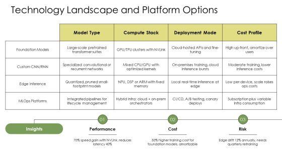 Deep Learning Slides PPT Slides VM