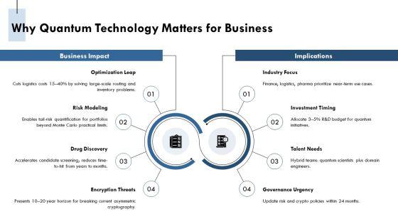 Deepseek For Quantum Technology Strategy PPT Demonstration VM