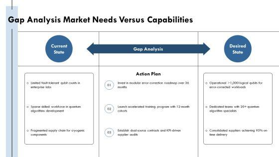 Deepseek For Quantum Technology Strategy PPT Demonstration VM