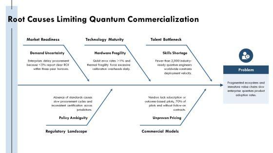 Deepseek For Quantum Technology Strategy PPT Demonstration VM
