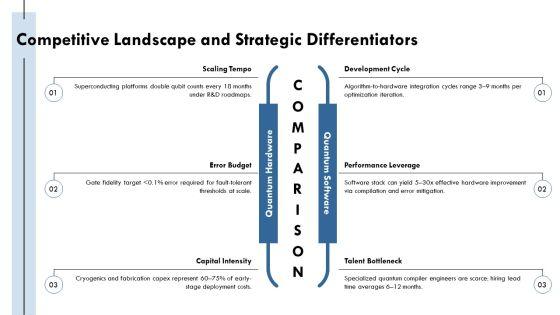 Deepseek For Quantum Technology Strategy PPT Demonstration VM