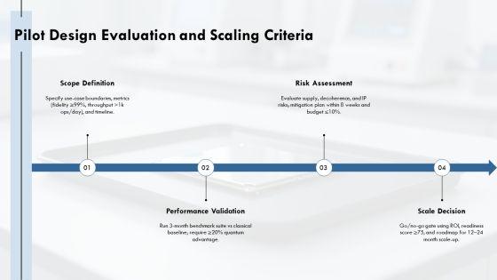 Deepseek For Quantum Technology Strategy PPT Demonstration VM