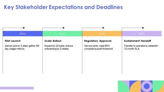 Deliverables Timeline PPT Outline VM