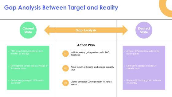 Deliverables Timeline PPT Outline VM