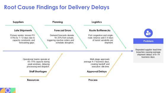 Deliverables Timeline PPT Outline VM