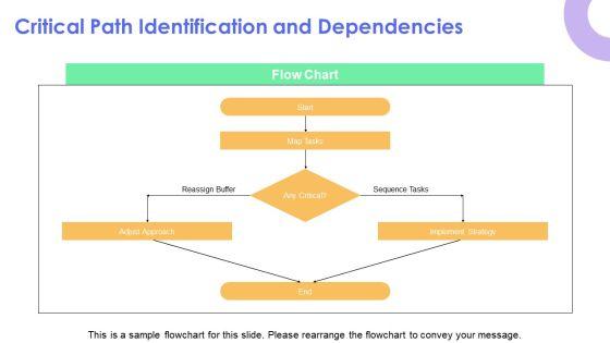 Deliverables Timeline PPT Outline VM