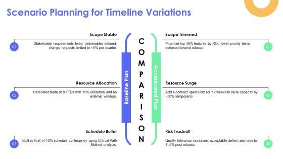 Deliverables Timeline PPT Outline VM