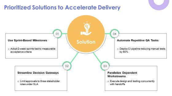 Deliverables Timeline PPT Outline VM