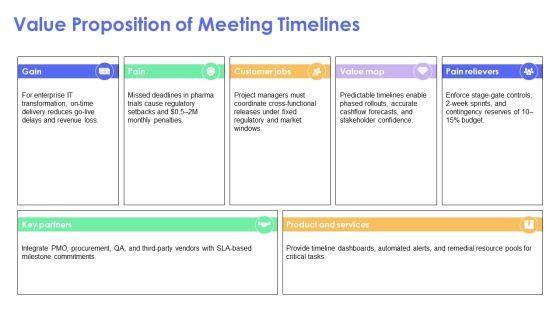 Deliverables Timeline PPT Outline VM