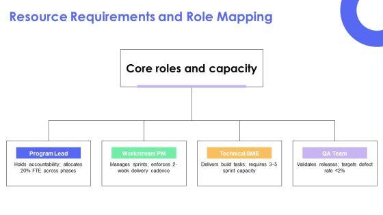 Deliverables Timeline PPT Outline VM