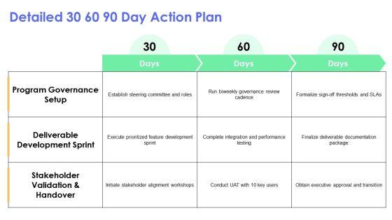 Deliverables Timeline PPT Outline VM