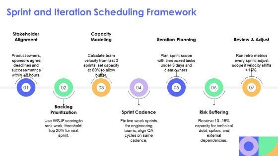 Deliverables Timeline PPT Outline VM