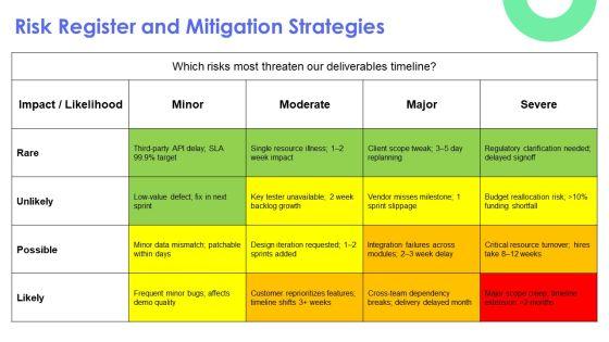 Deliverables Timeline PPT Outline VM
