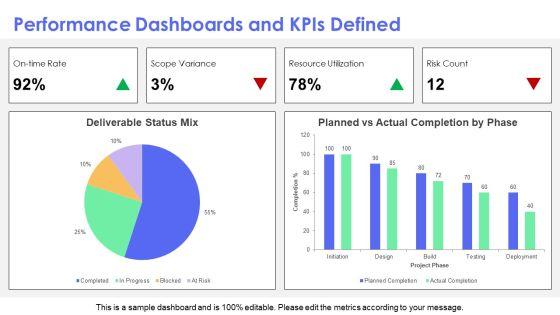 Deliverables Timeline PPT Outline VM