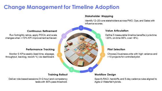 Deliverables Timeline PPT Outline VM