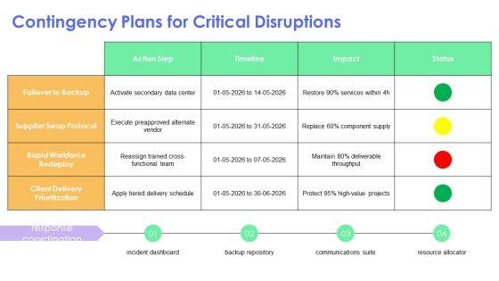 Deliverables Timeline PPT Outline VM
