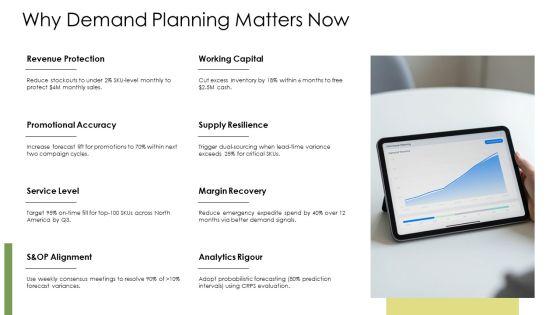 Demand Planning Dashboard PPT Graphics VM