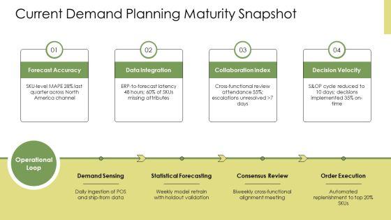 Demand Planning Dashboard PPT Graphics VM
