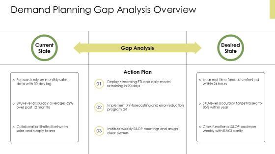 Demand Planning Dashboard PPT Graphics VM