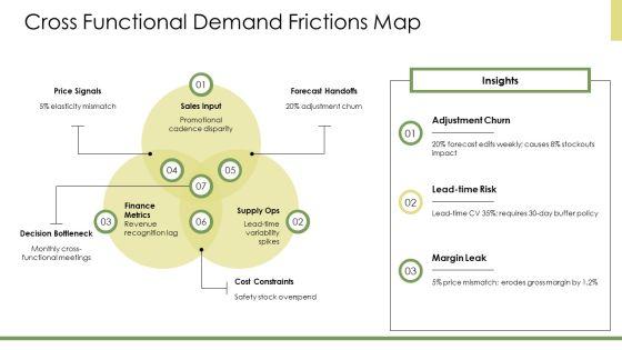 Demand Planning Dashboard PPT Graphics VM